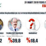Son yerel seçim anketi ORC 6 ilde nabız yokladı işte çıkan sonuçlar