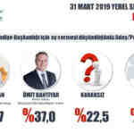 Son yerel seçim anketi ORC 6 ilde nabız yokladı işte çıkan sonuçlar