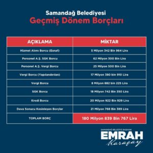 geçmiş dönem borçları